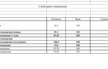 Коммерческая недвижимость - Ростов-на-Дону, р-н Советский, Машиностроительный 3 Б фото 1