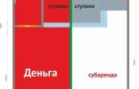 Коммерческая недвижимость - Нижний Новгород, ул. Гордеевская, д.2, ТЦ «Гордеевский УниверМаг» фото 1