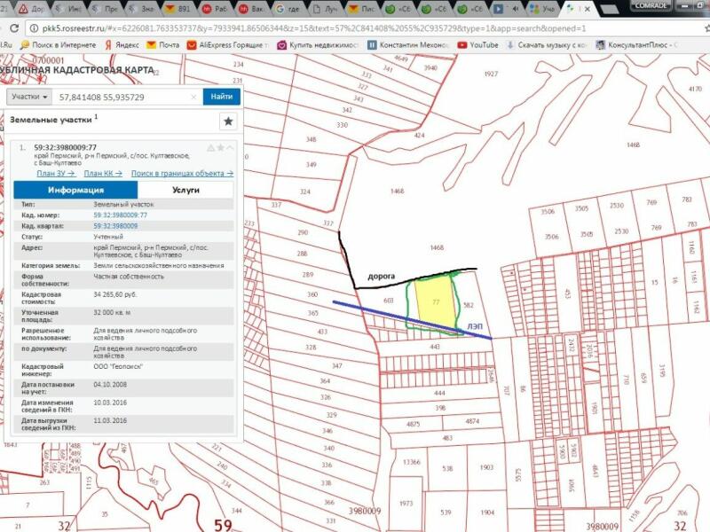 Публичная кадастровая карта пермского края